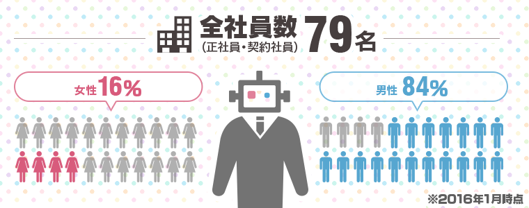 男女別