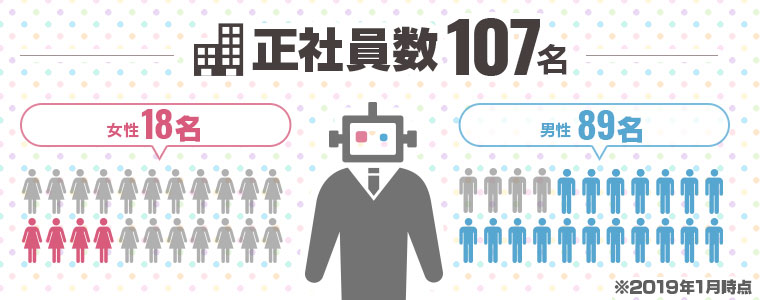 男女別