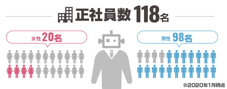 男女別